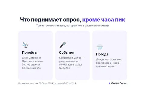 Что поднимает спрос на такси, кроме часа пик: прилёты, концерты и дождь