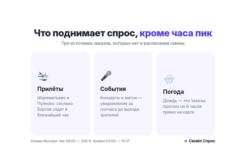 Что поднимает спрос на такси, кроме часа пик: прилёты, концерты и дождь